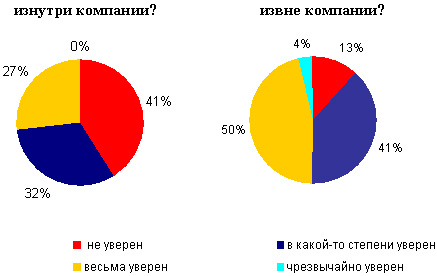 Вы уверены в защите вашей организации от кибер-атак